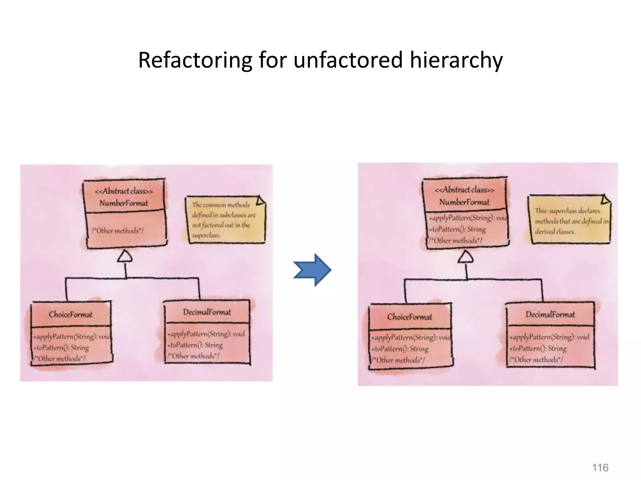 116
Refactoring for unfactored hierarchy
 