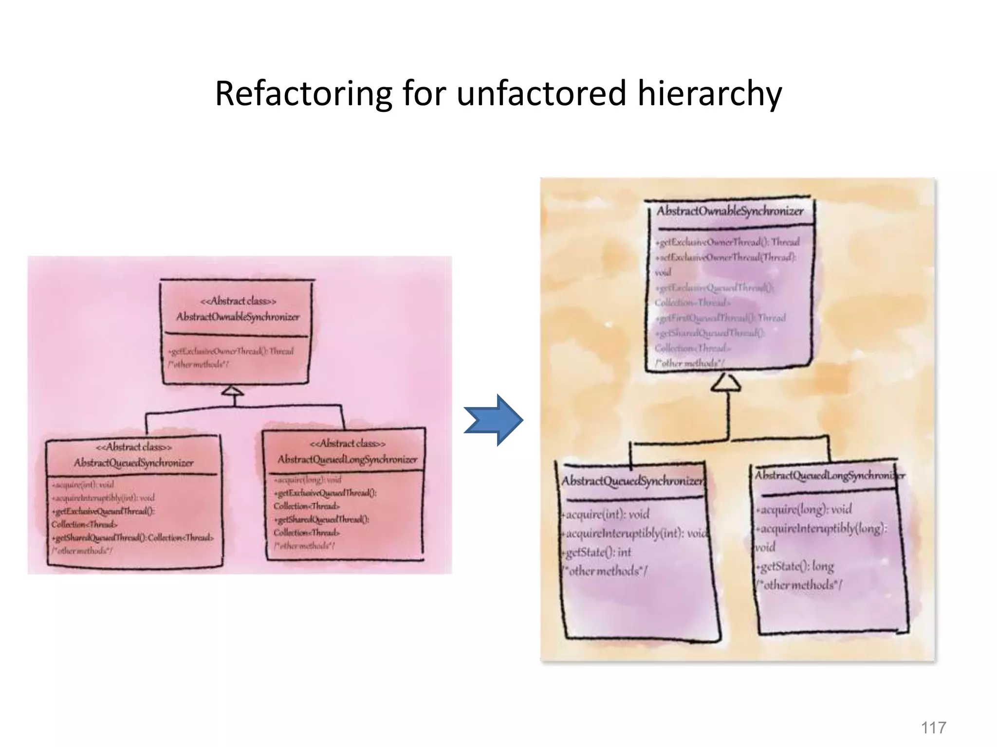 117
Refactoring for unfactored hierarchy
 