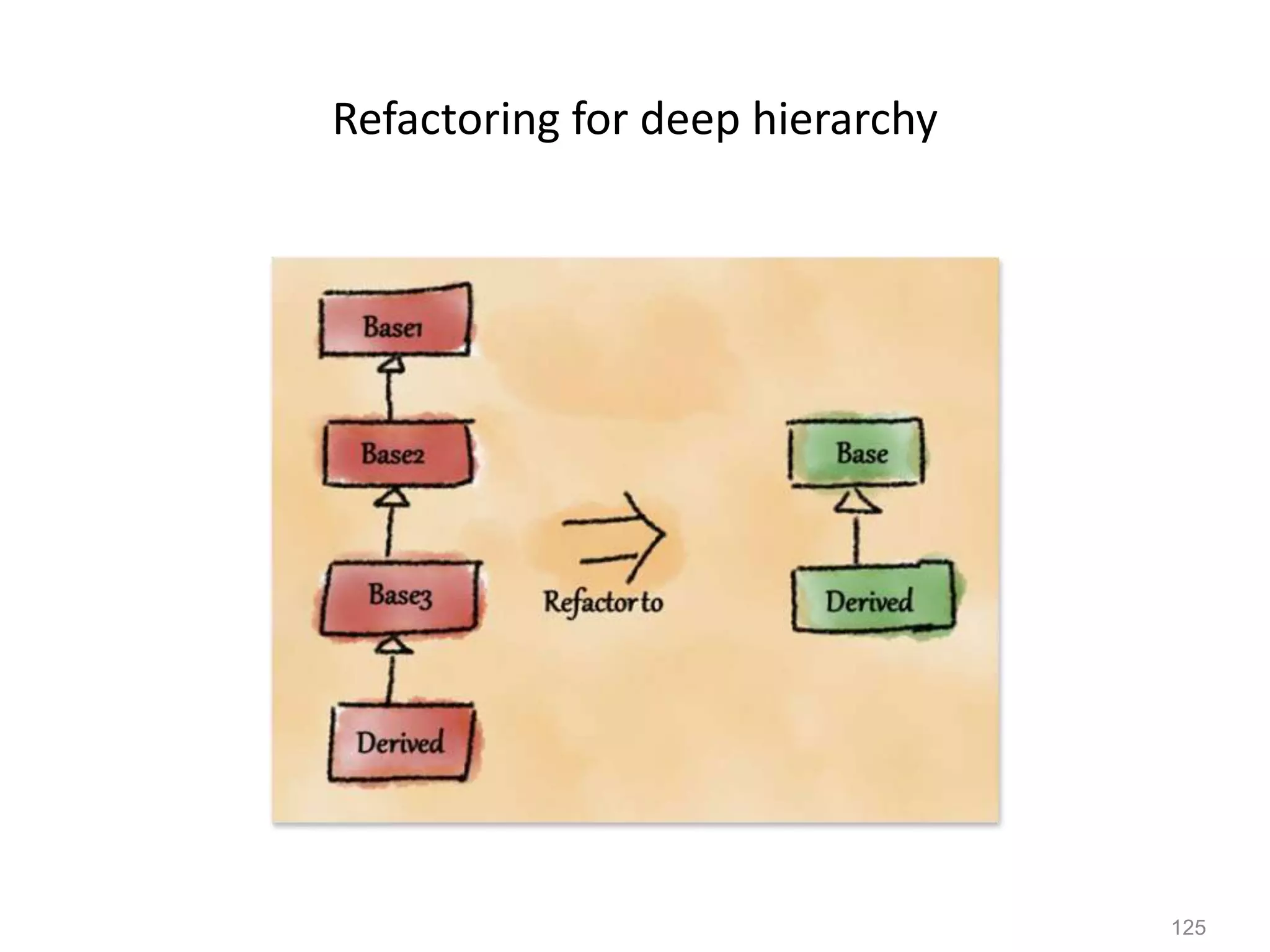 125
Refactoring for deep hierarchy
 