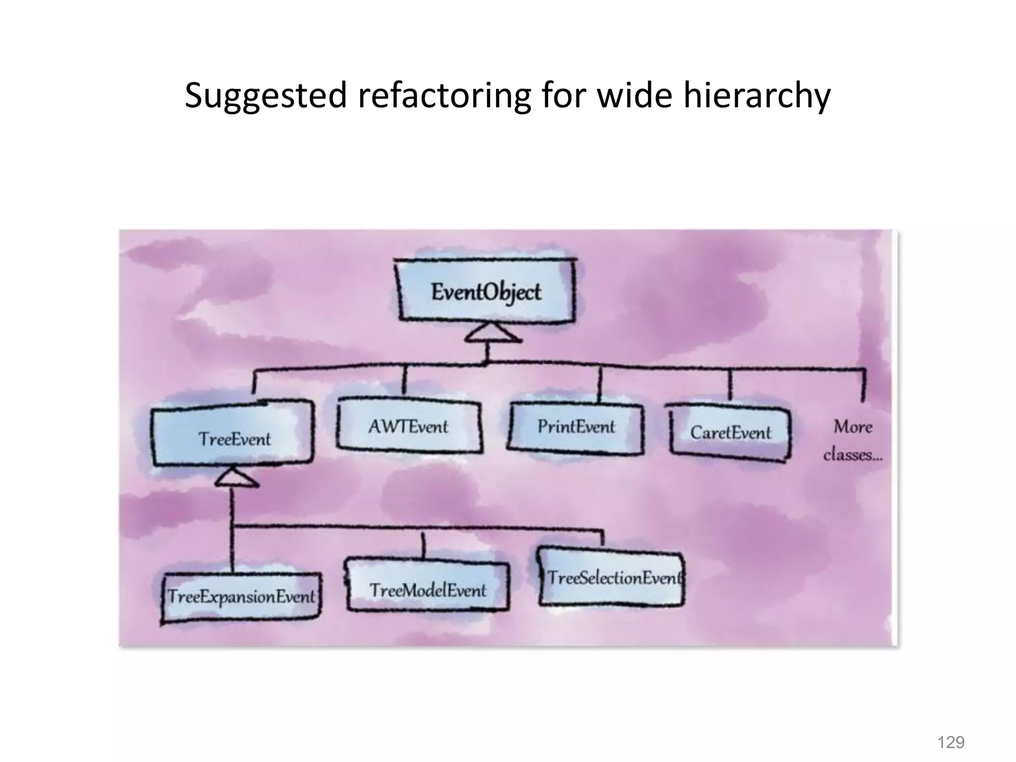 129
Suggested refactoring for wide hierarchy
 