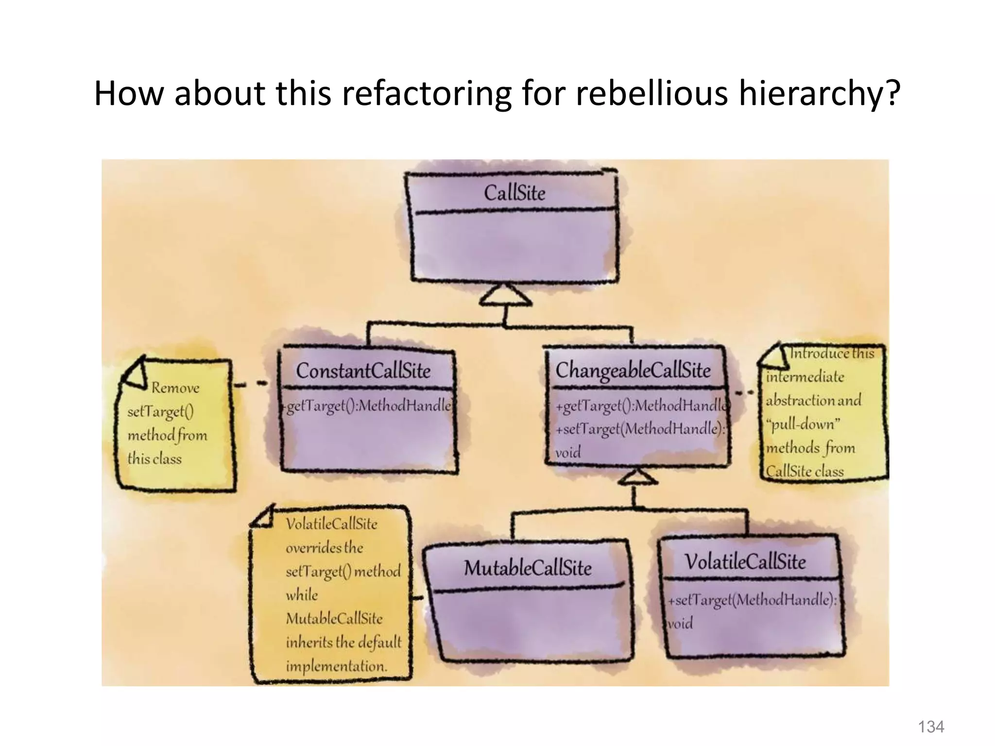 134
How about this refactoring for rebellious hierarchy?
 