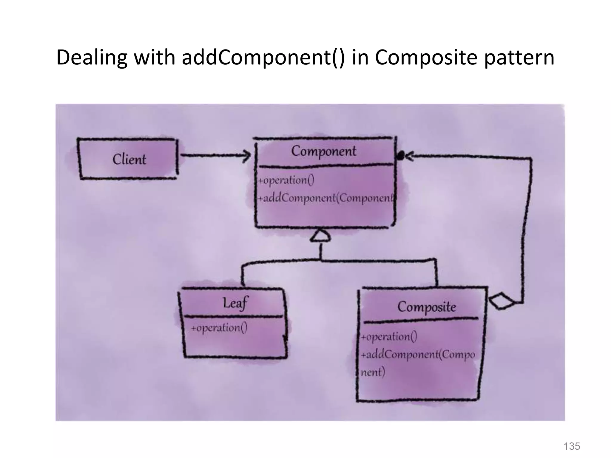 135
Dealing with addComponent() in Composite pattern
 