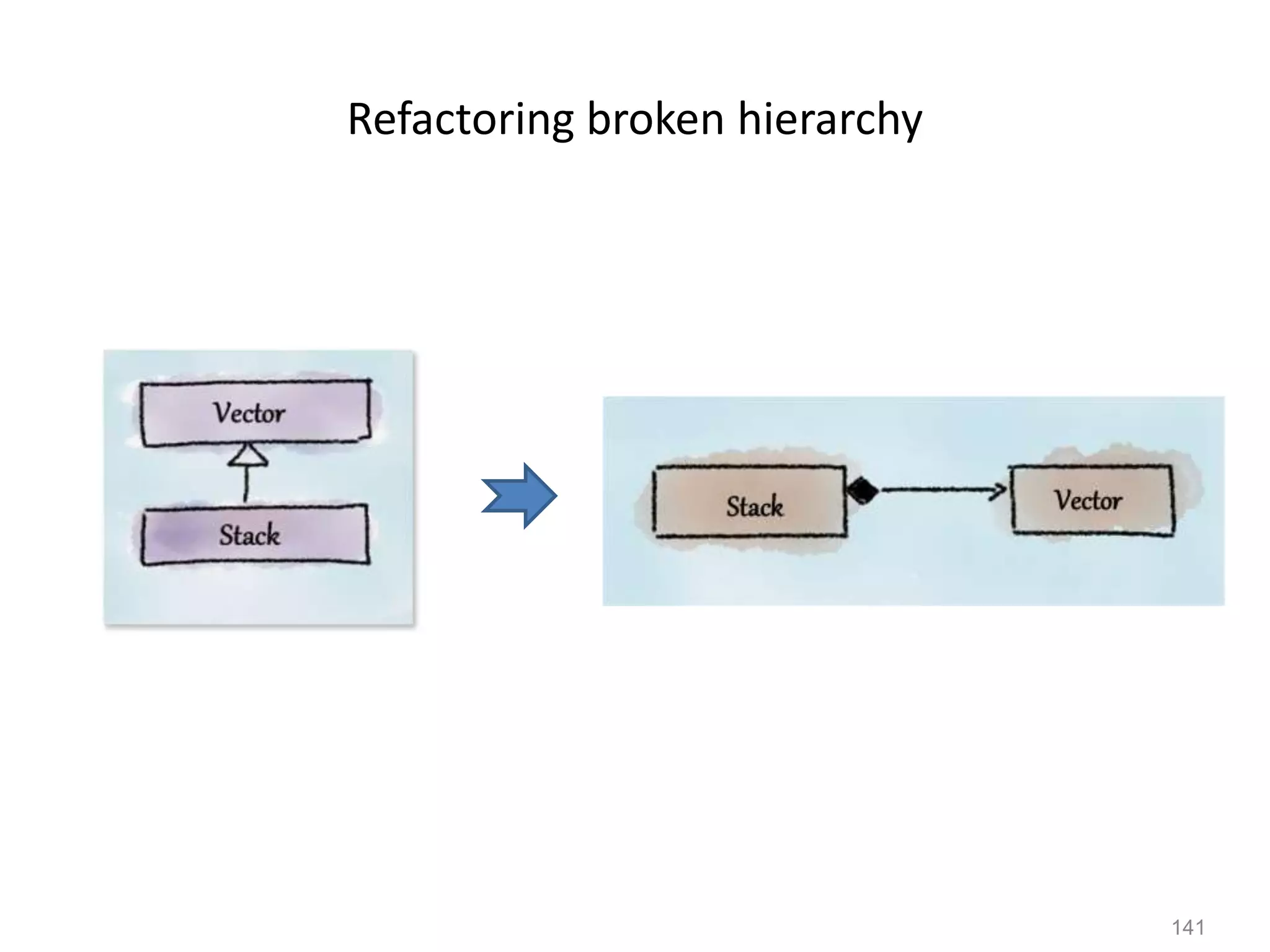 141
Refactoring broken hierarchy
 