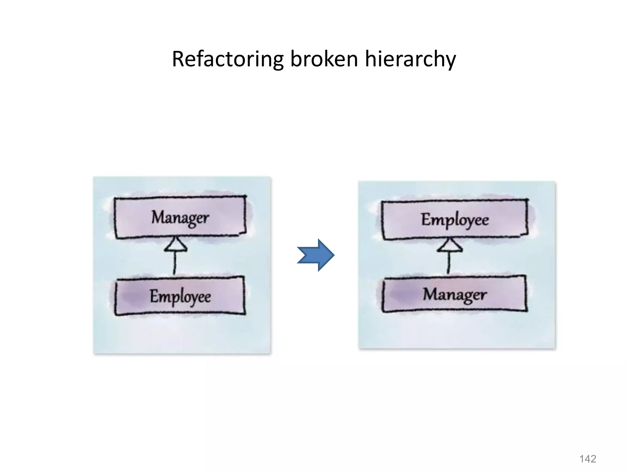 142
Refactoring broken hierarchy
 