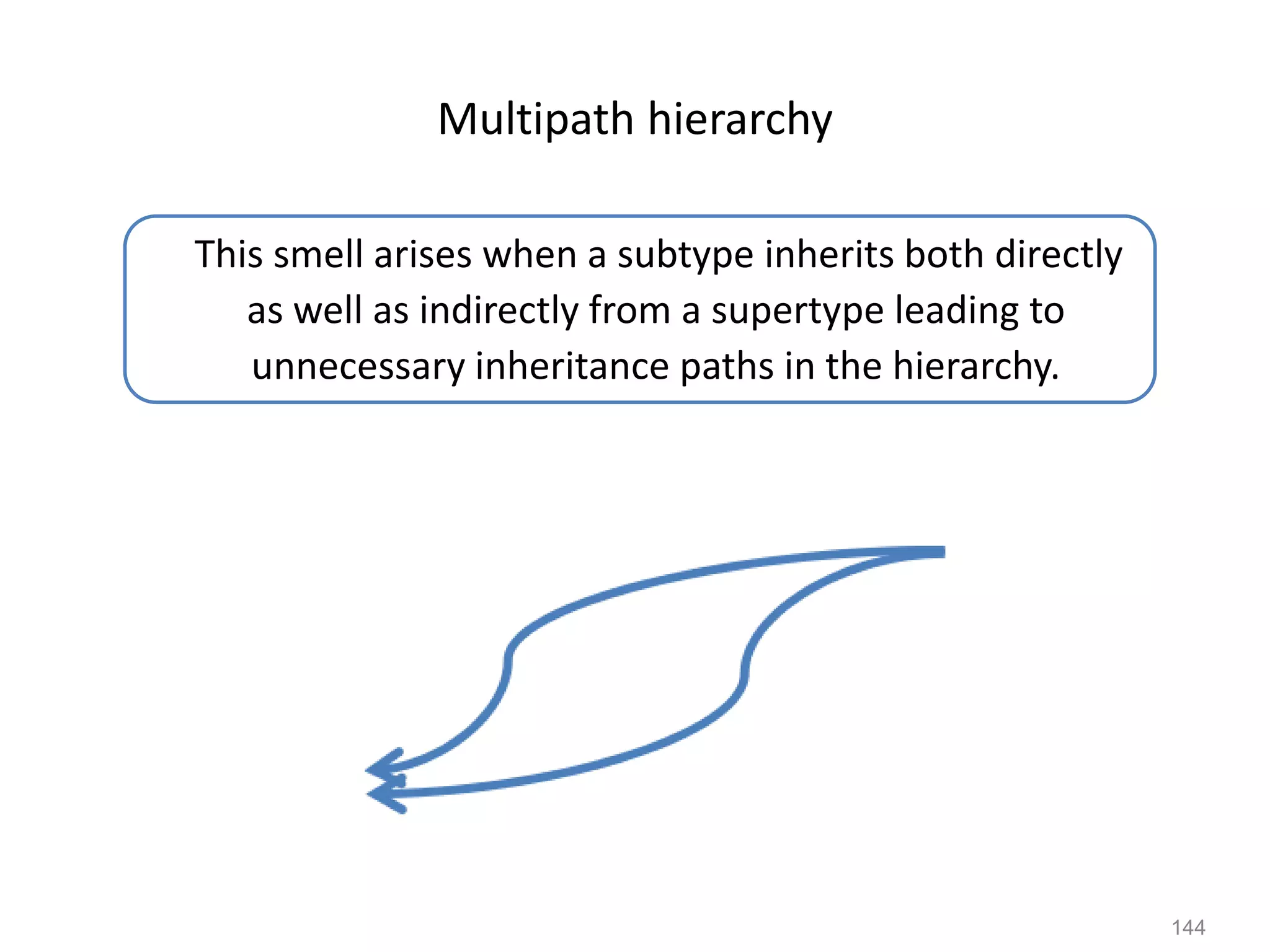 144
Multipath hierarchy
This smell arises when a subtype inherits both directly
as well as indirectly from a supertype leading to
unnecessary inheritance paths in the hierarchy.
 