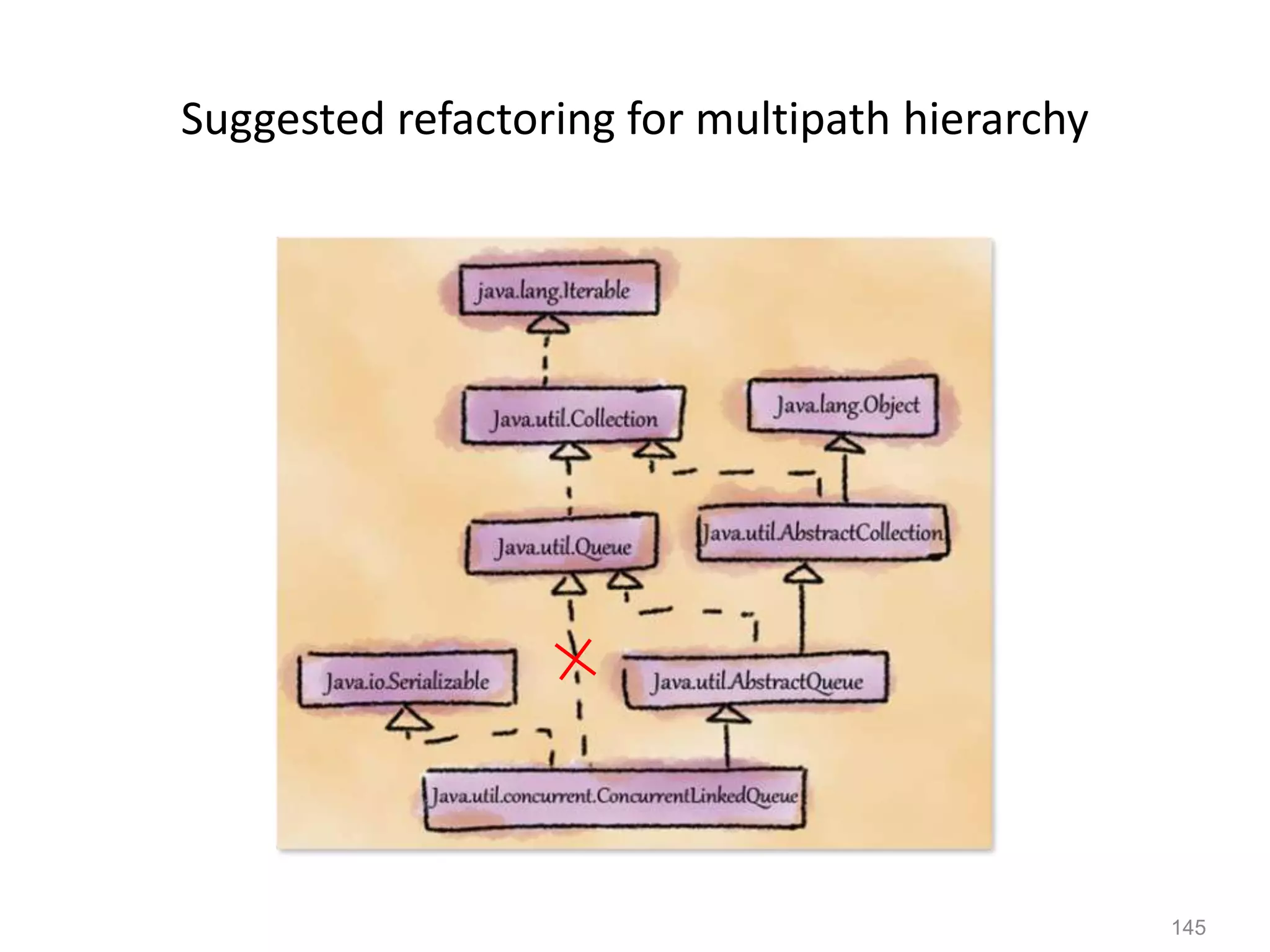 145
Suggested refactoring for multipath hierarchy
 