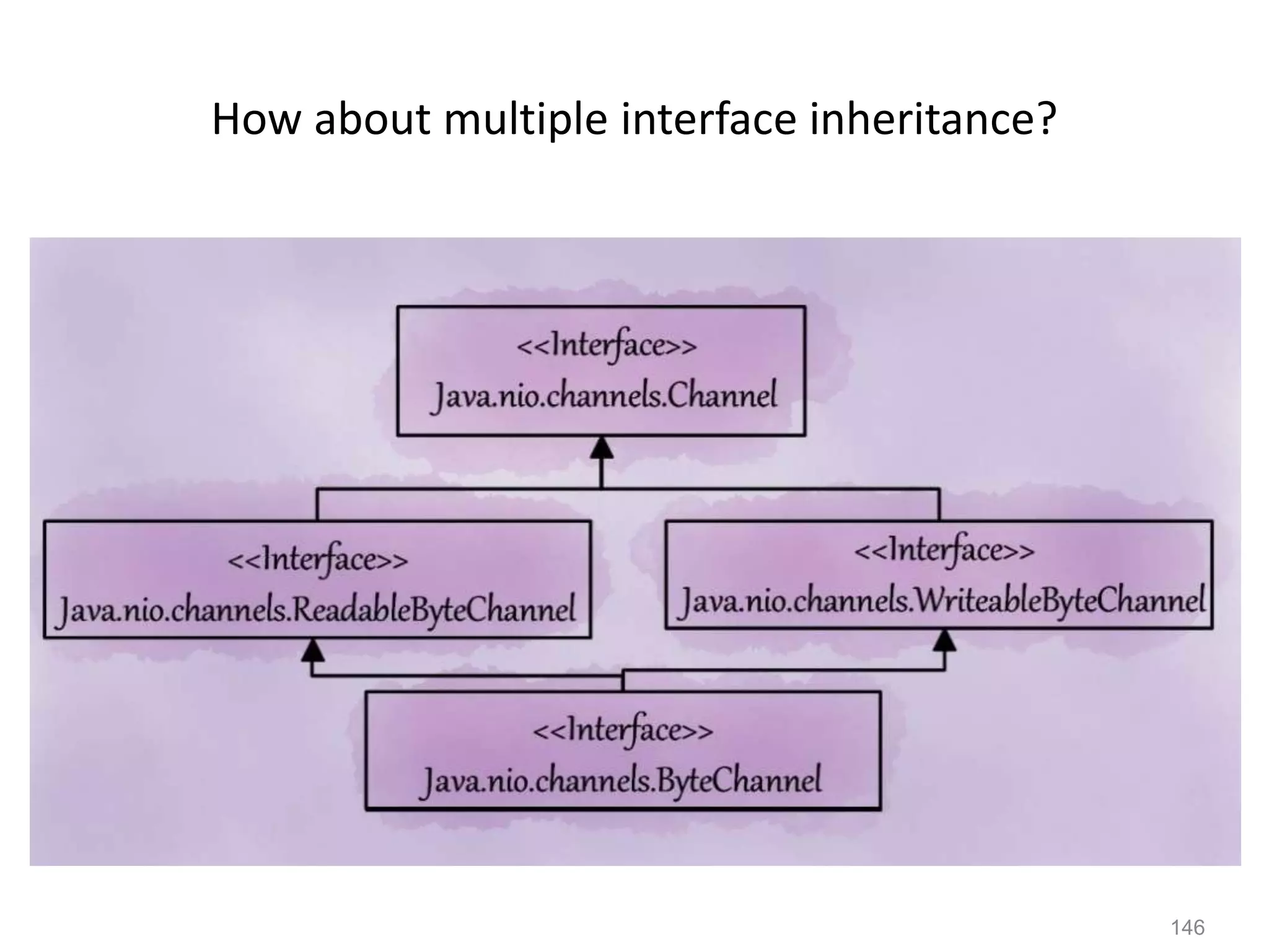 146
How about multiple interface inheritance?
 