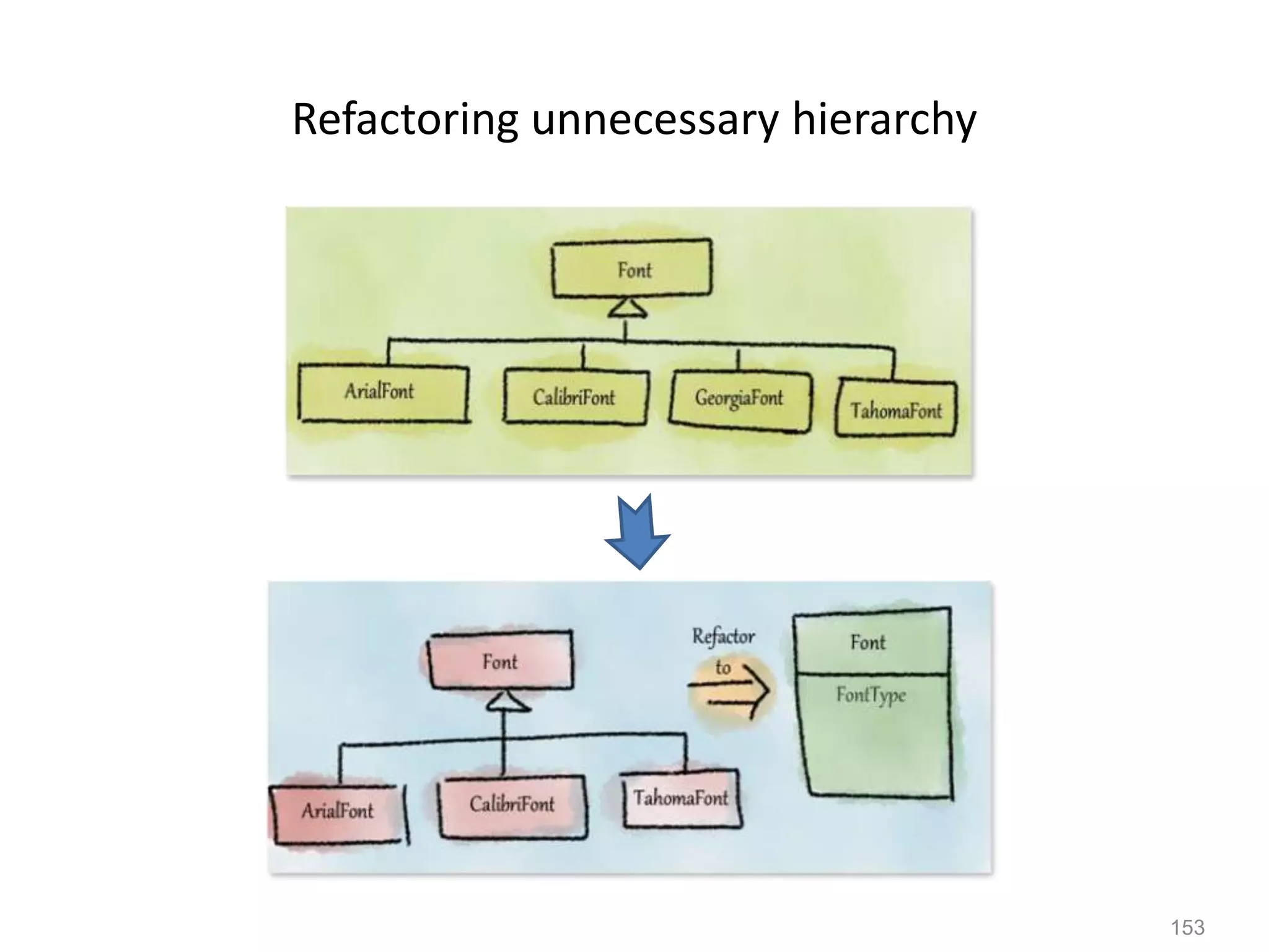 153
Refactoring unnecessary hierarchy
 