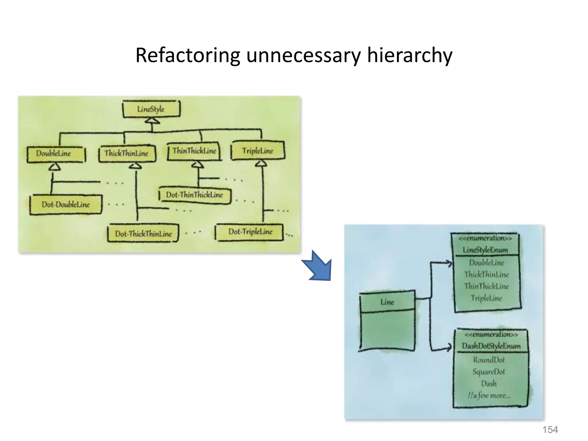 154
Refactoring unnecessary hierarchy
 