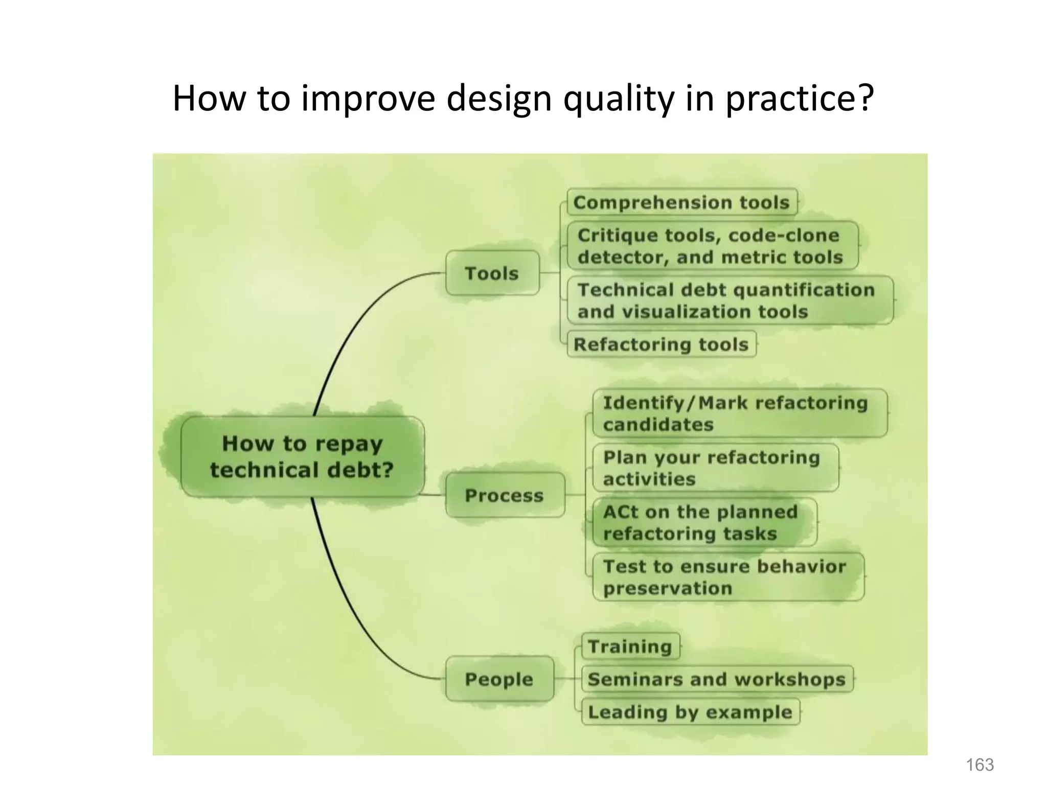 163
How to improve design quality in practice?
 
