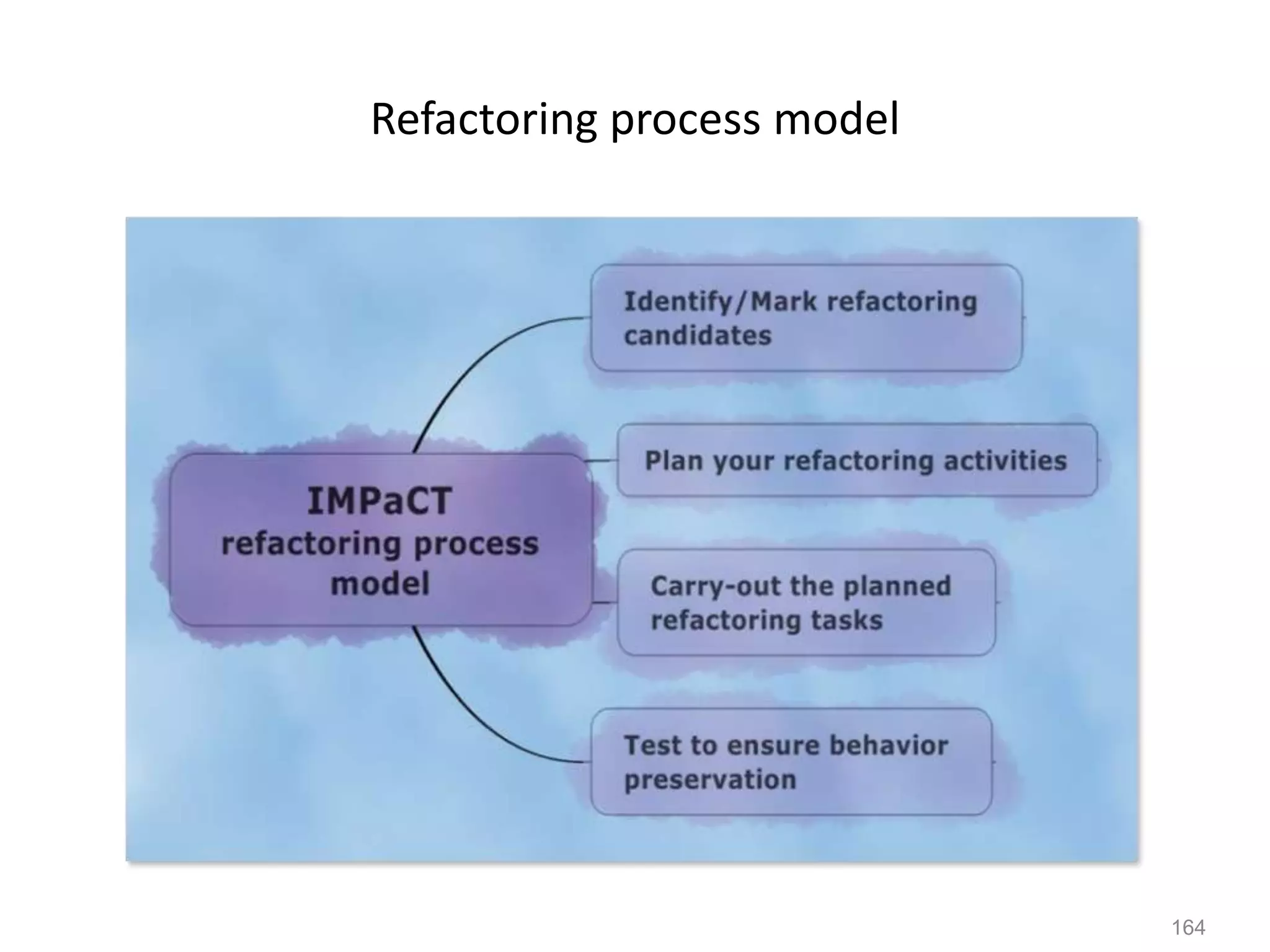 164
Refactoring process model
 