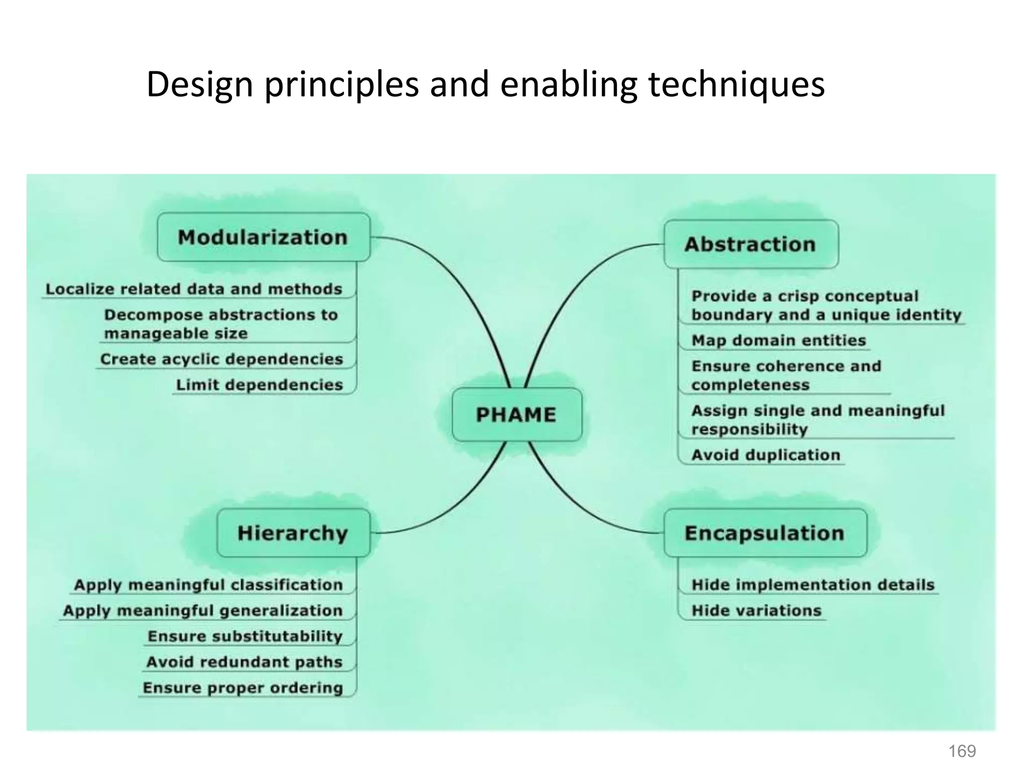169
Design principles and enabling techniques
 