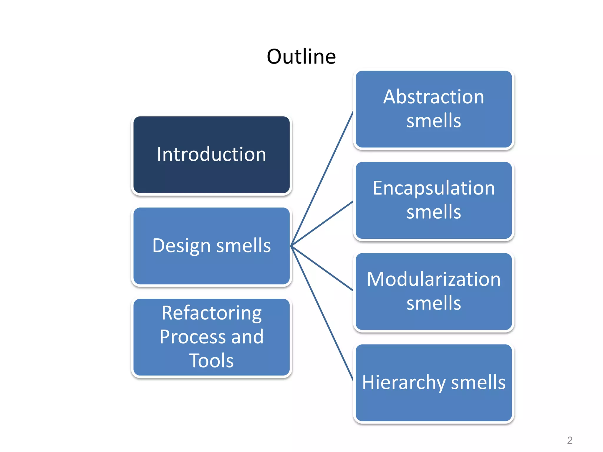 2
Outline
Introduction
Design smells
Abstraction
smells
Encapsulation
smells
Modularization
smells
Hierarchy smells
Refactoring
Process and
Tools
 