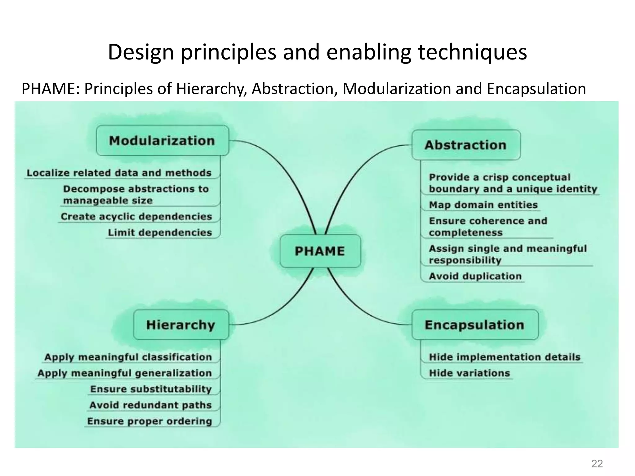 22
Design principles and enabling techniques
PHAME: Principles of Hierarchy, Abstraction, Modularization and Encapsulation
 