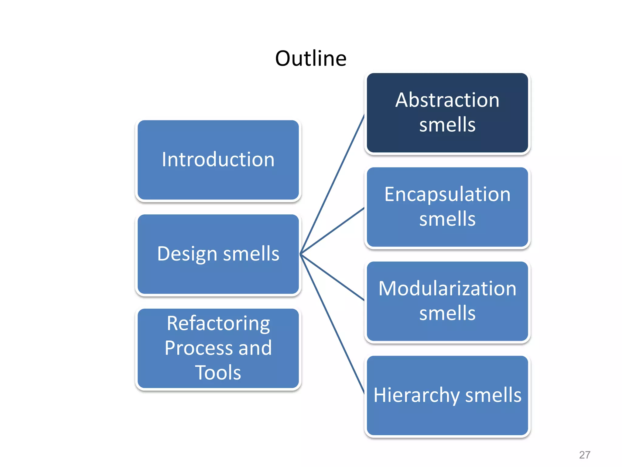 27
Outline
Introduction
Design smells
Abstraction
smells
Encapsulation
smells
Modularization
smells
Hierarchy smells
Refactoring
Process and
Tools
 