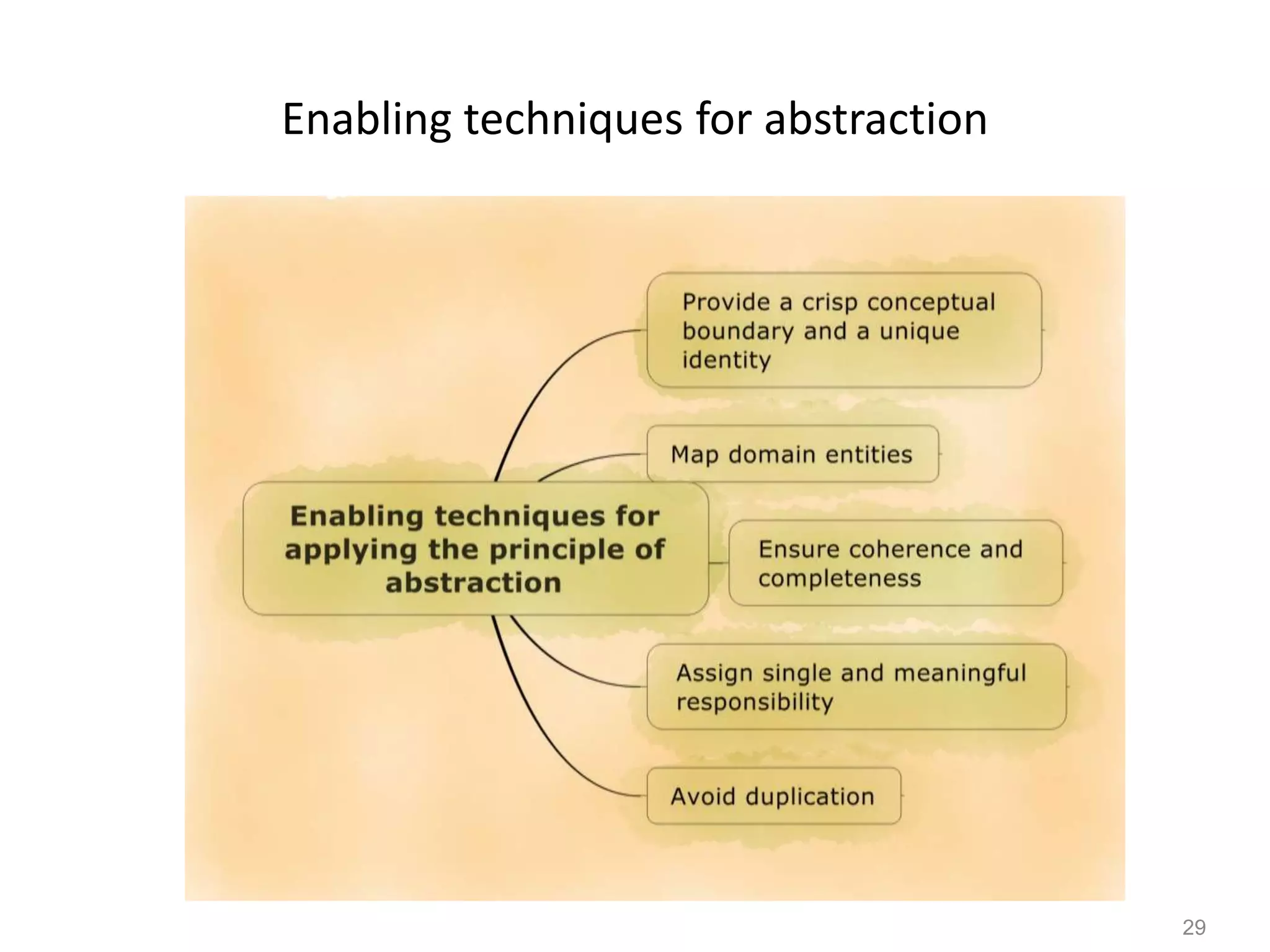 29
Enabling techniques for abstraction
 