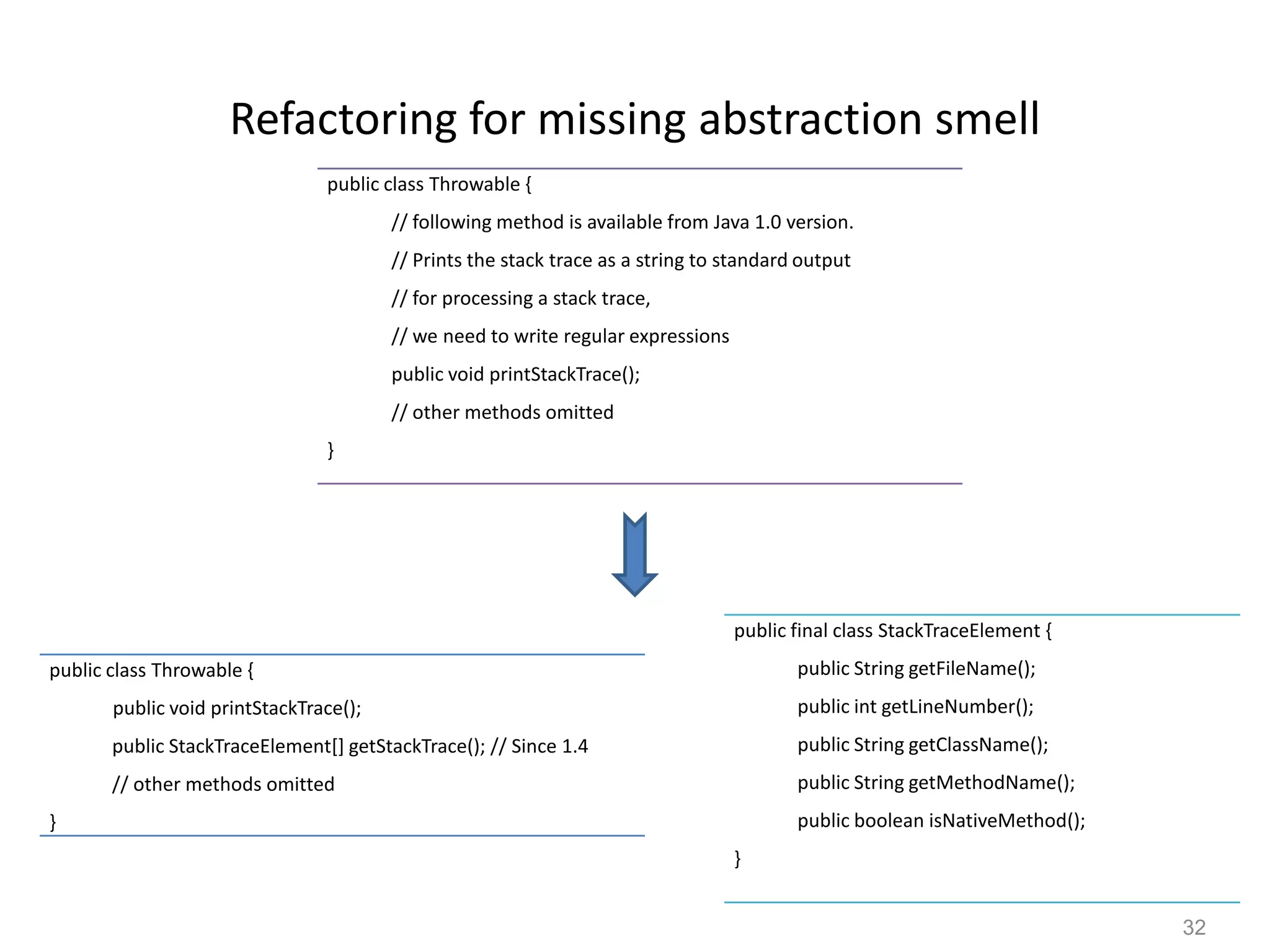 32
Refactoring for missing abstraction smell
public class Throwable {
// following method is available from Java 1.0 version.
// Prints the stack trace as a string to standard output
// for processing a stack trace,
// we need to write regular expressions
public void printStackTrace();
// other methods omitted
}
public class Throwable {
public void printStackTrace();
public StackTraceElement[] getStackTrace(); // Since 1.4
// other methods omitted
}
public final class StackTraceElement {
public String getFileName();
public int getLineNumber();
public String getClassName();
public String getMethodName();
public boolean isNativeMethod();
}
 