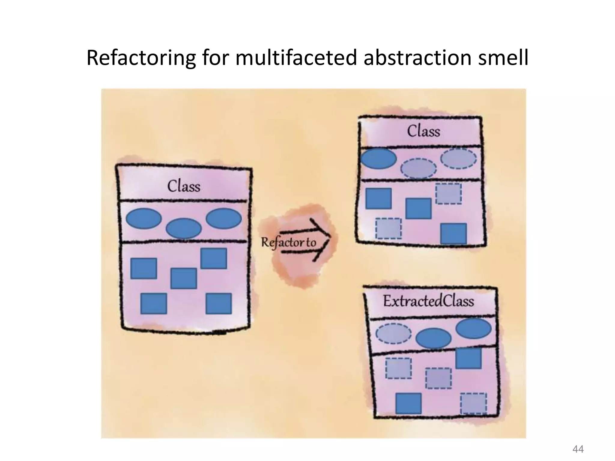 44
Refactoring for multifaceted abstraction smell
 