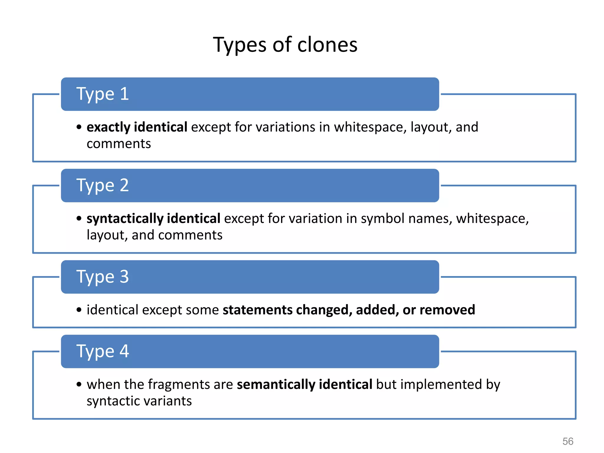 56
Types of clones
• exactly identical except for variations in whitespace, layout, and
comments
Type 1
• syntactically identical except for variation in symbol names, whitespace,
layout, and comments
Type 2
• identical except some statements changed, added, or removed
Type 3
• when the fragments are semantically identical but implemented by
syntactic variants
Type 4
 