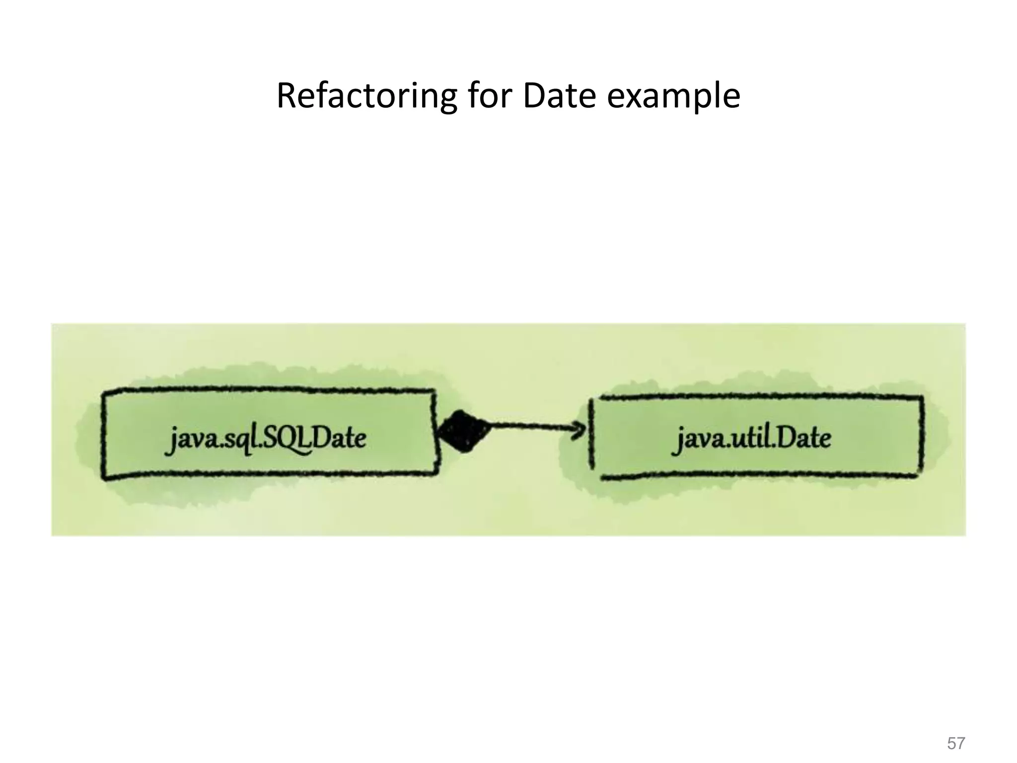 57
Refactoring for Date example
 