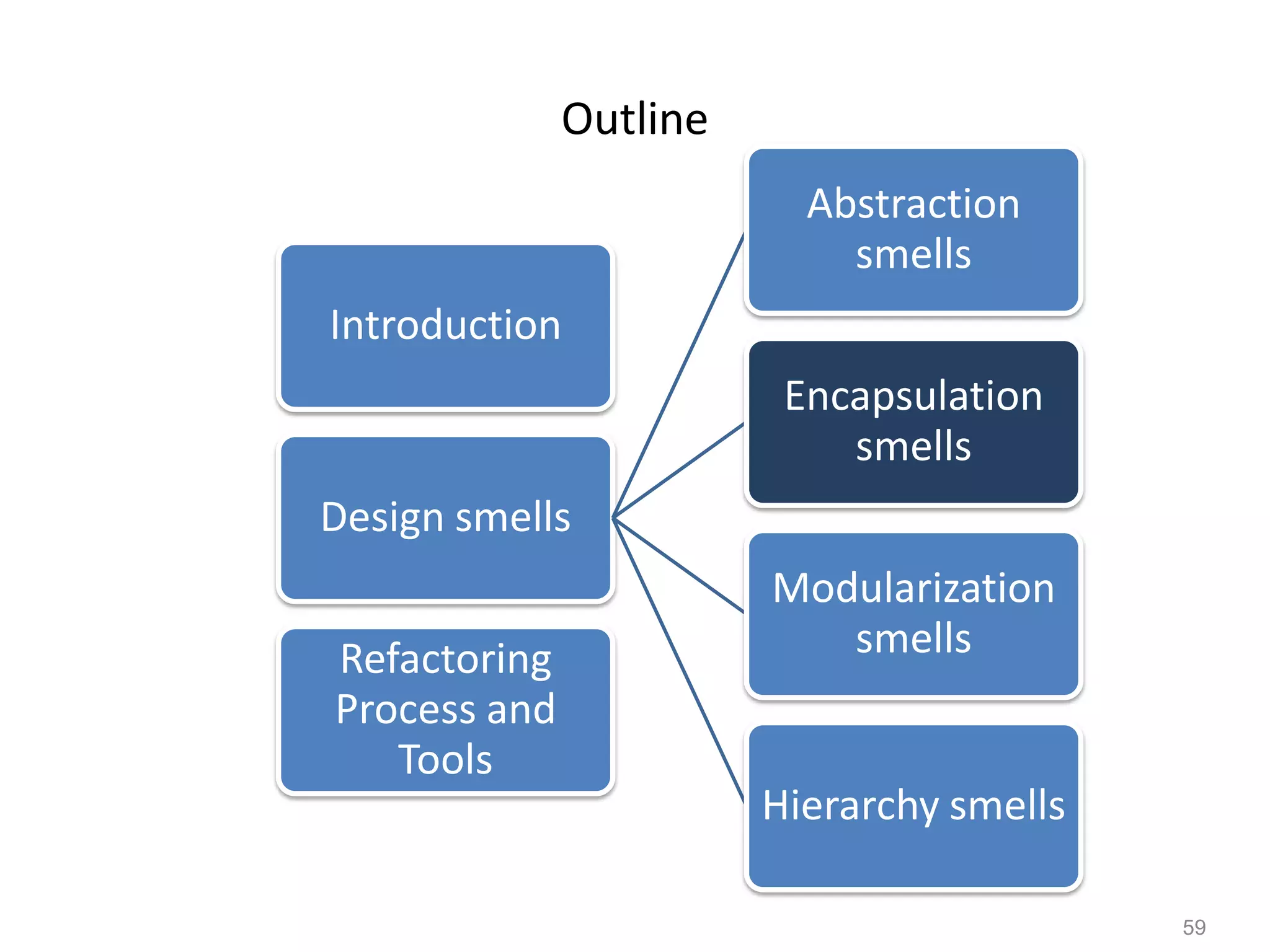 59
Outline
Introduction
Design smells
Abstraction
smells
Encapsulation
smells
Modularization
smells
Hierarchy smells
Refactoring
Process and
Tools
 