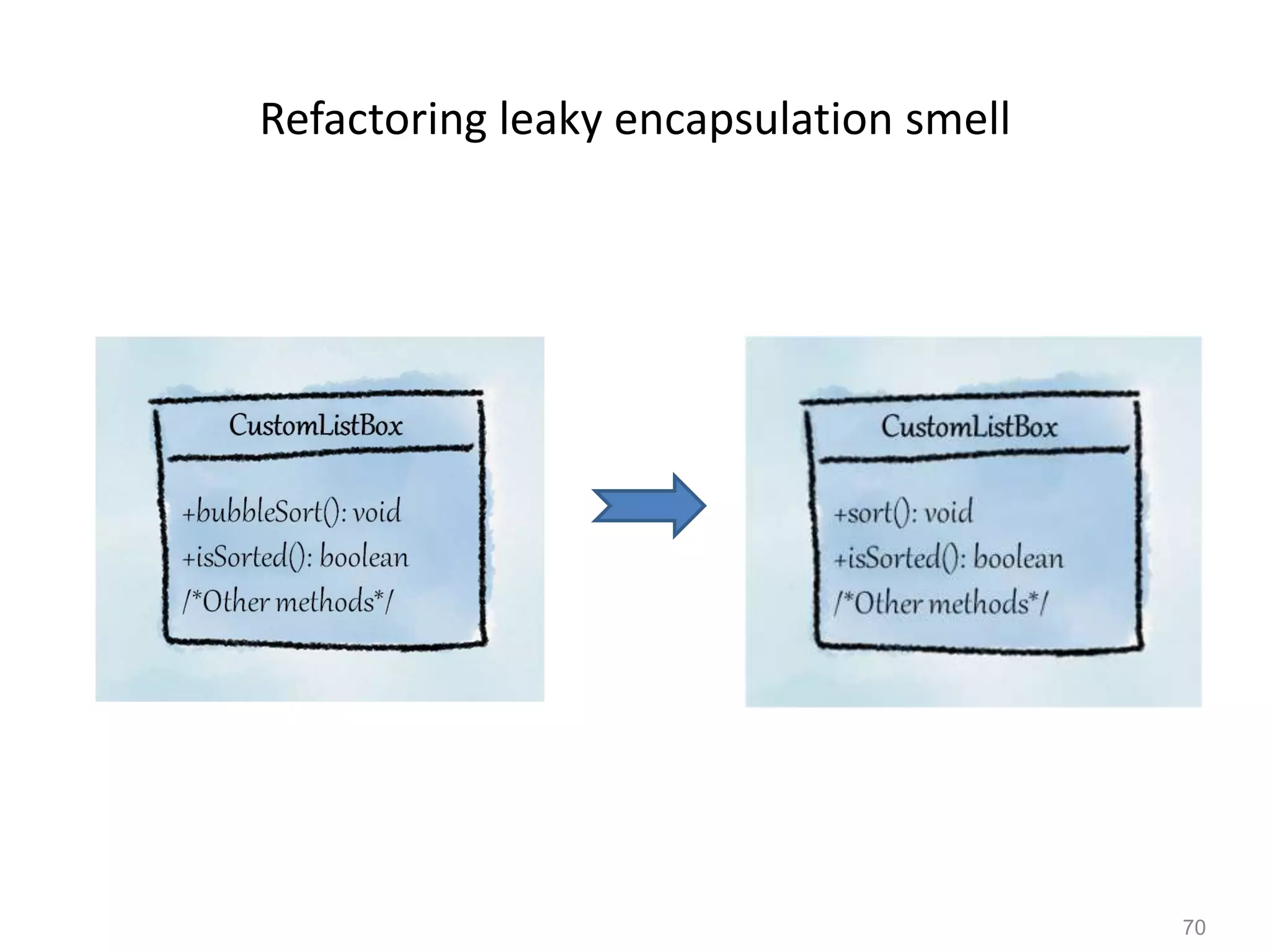 70
Refactoring leaky encapsulation smell
 