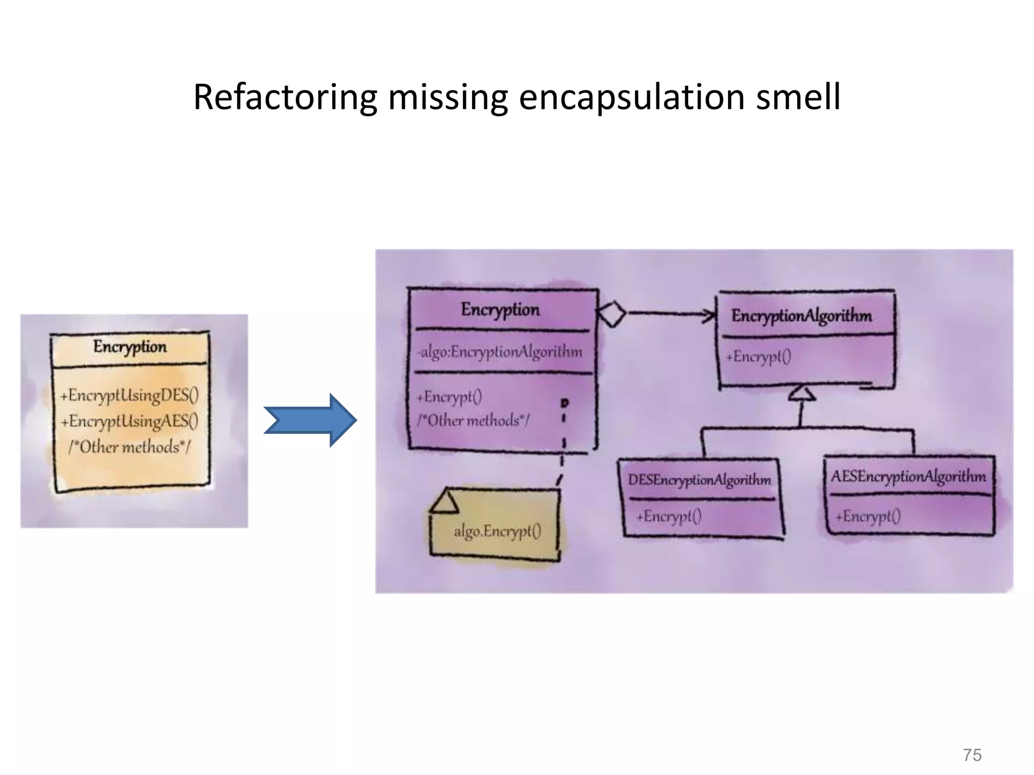 75
Refactoring missing encapsulation smell
 