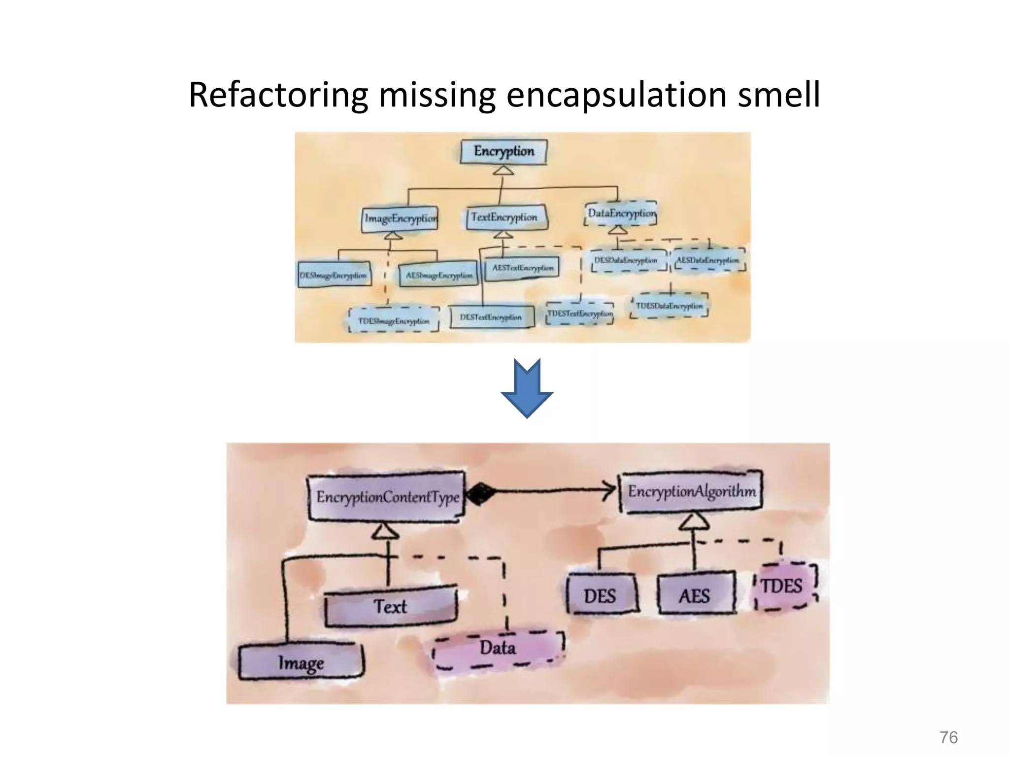 76
Refactoring missing encapsulation smell
 