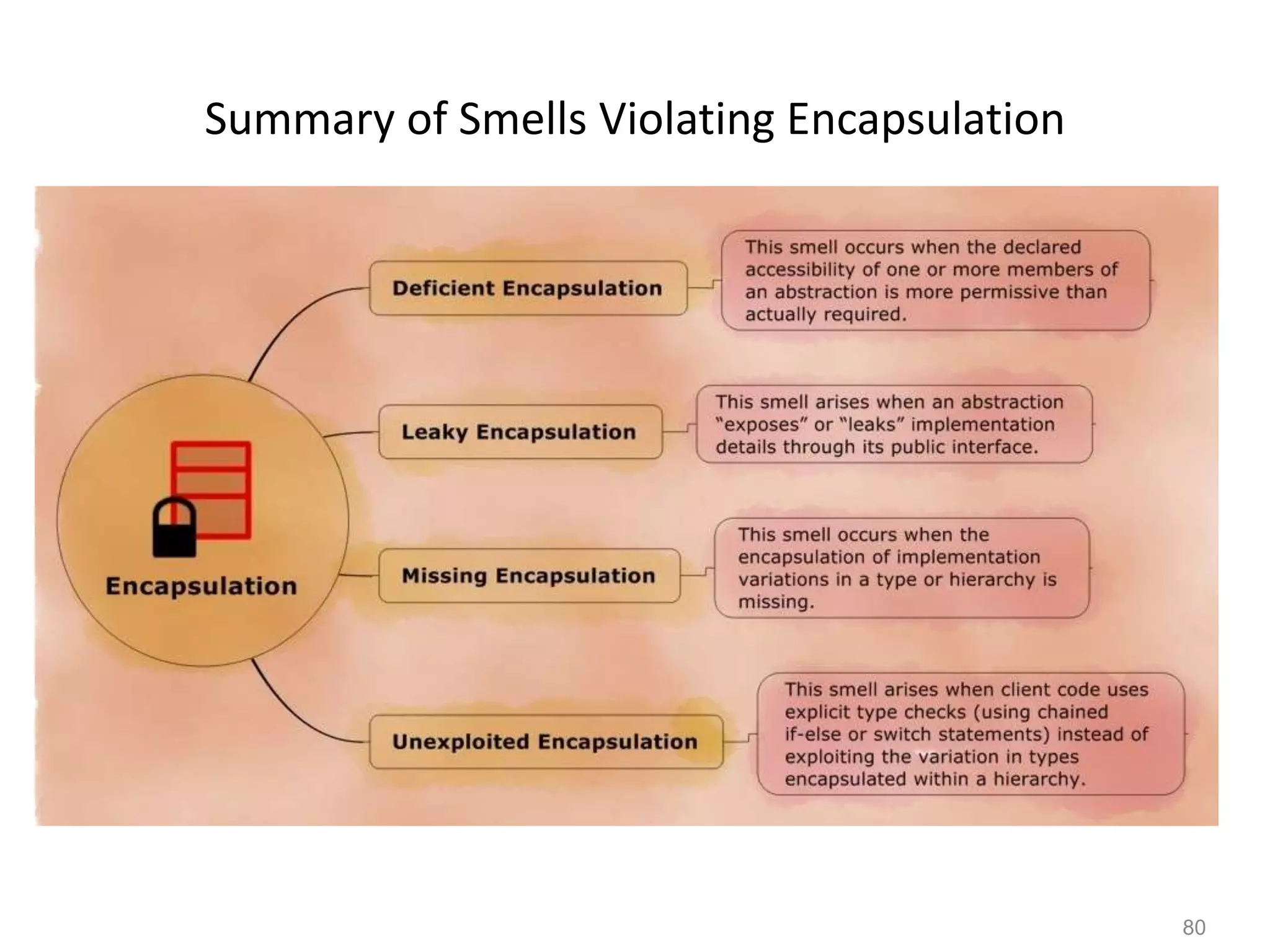 80
Summary of Smells Violating Encapsulation
 