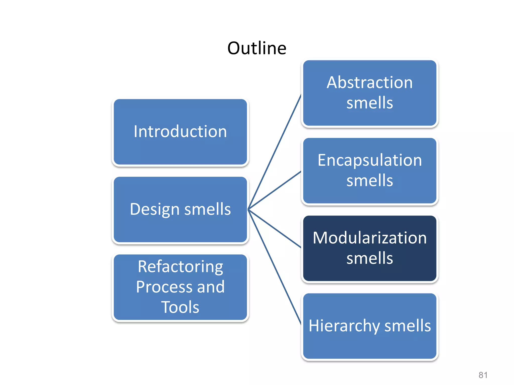 81
Outline
Introduction
Design smells
Abstraction
smells
Encapsulation
smells
Modularization
smells
Hierarchy smells
Refactoring
Process and
Tools
 