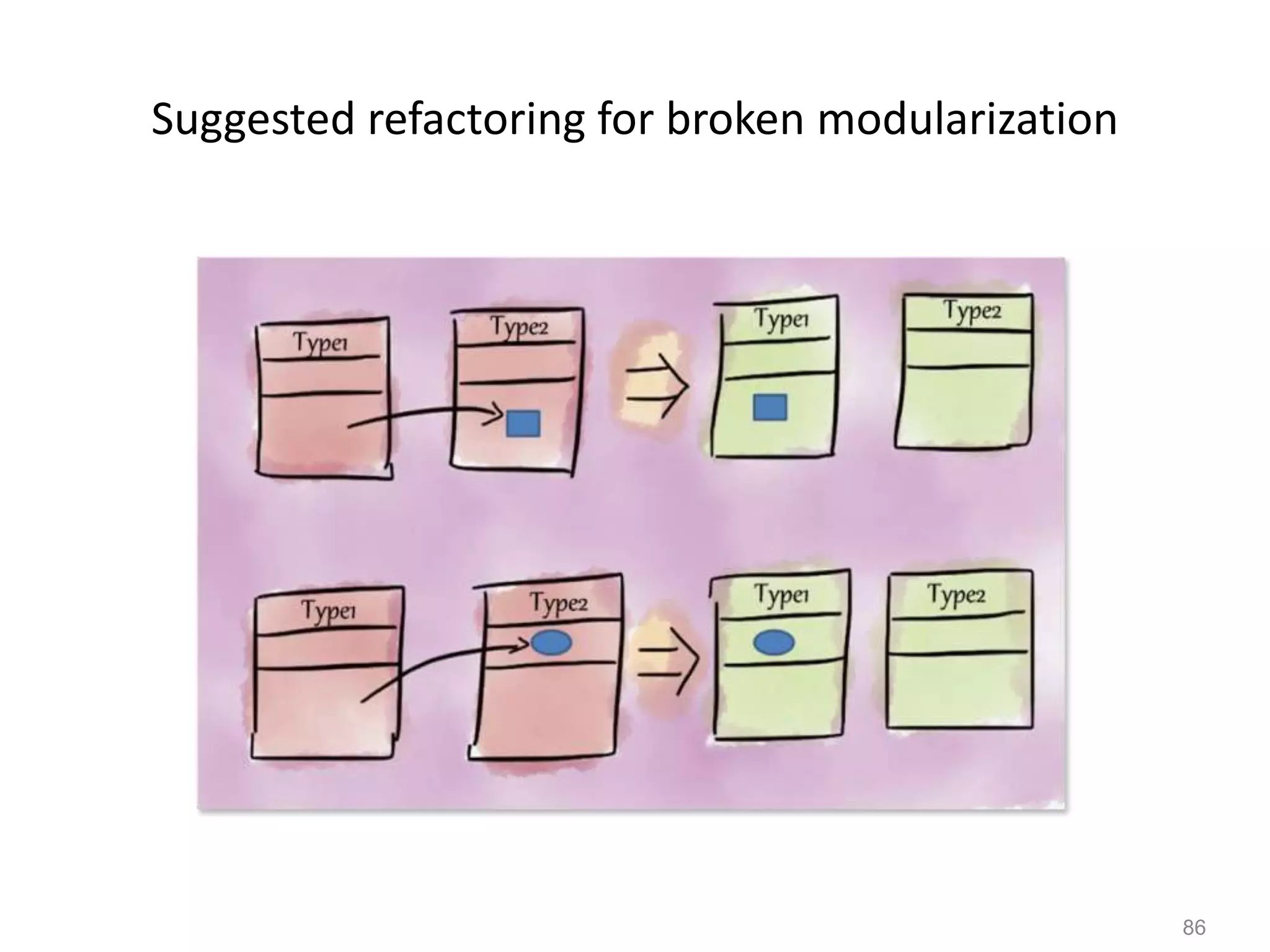 86
Suggested refactoring for broken modularization
 