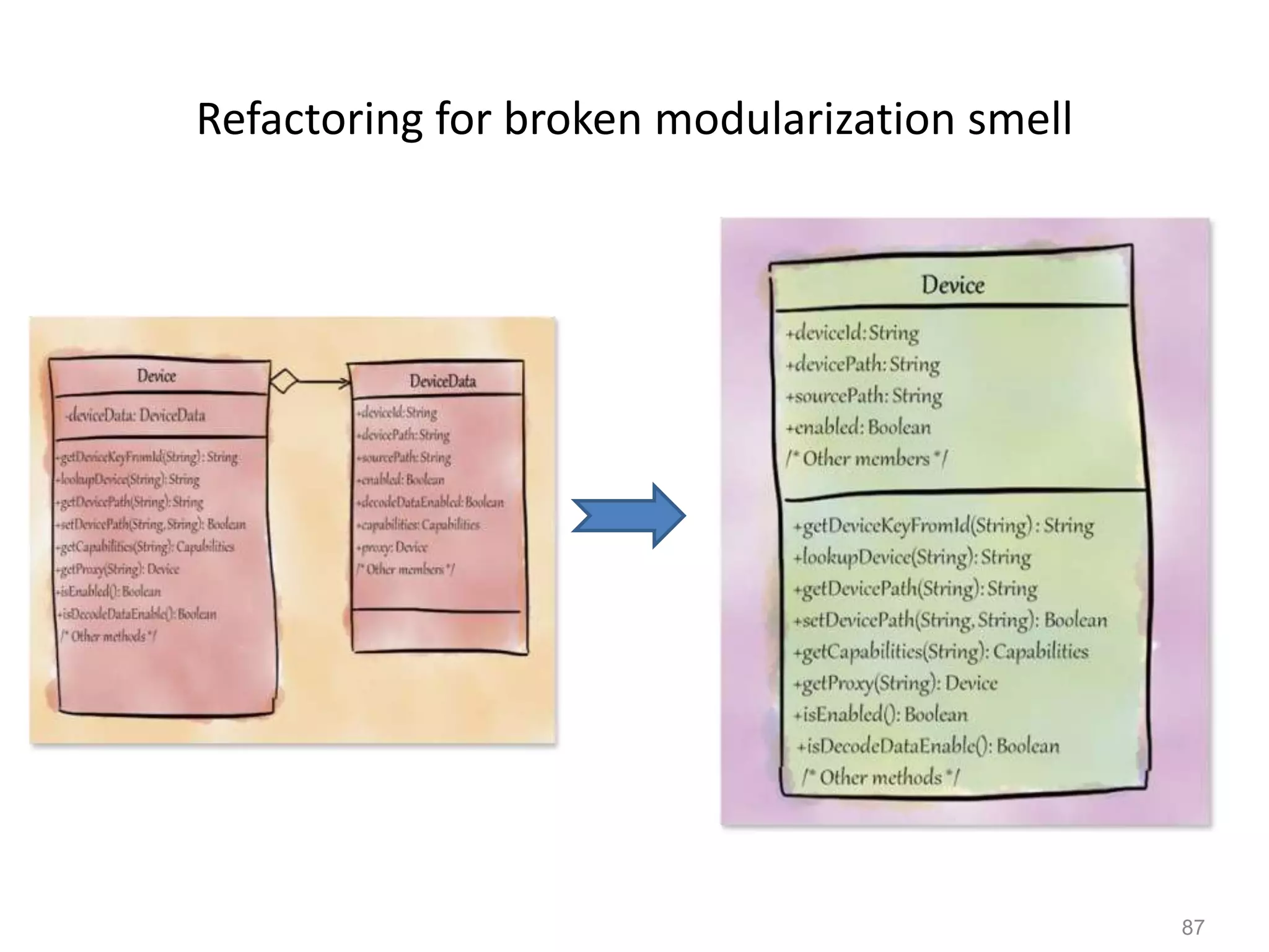 87
Refactoring for broken modularization smell
 