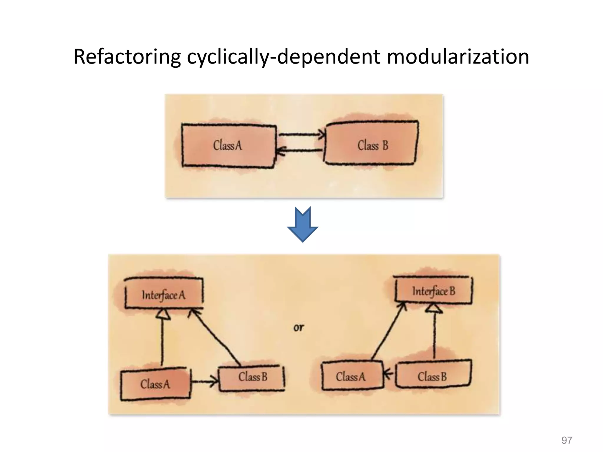 97
Refactoring cyclically-dependent modularization
 