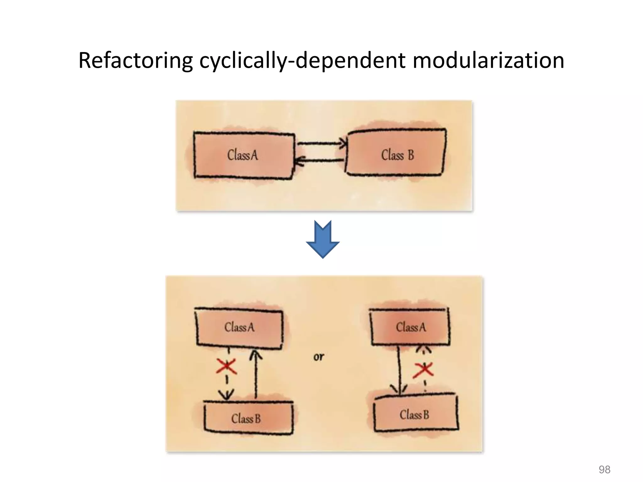 98
Refactoring cyclically-dependent modularization
 