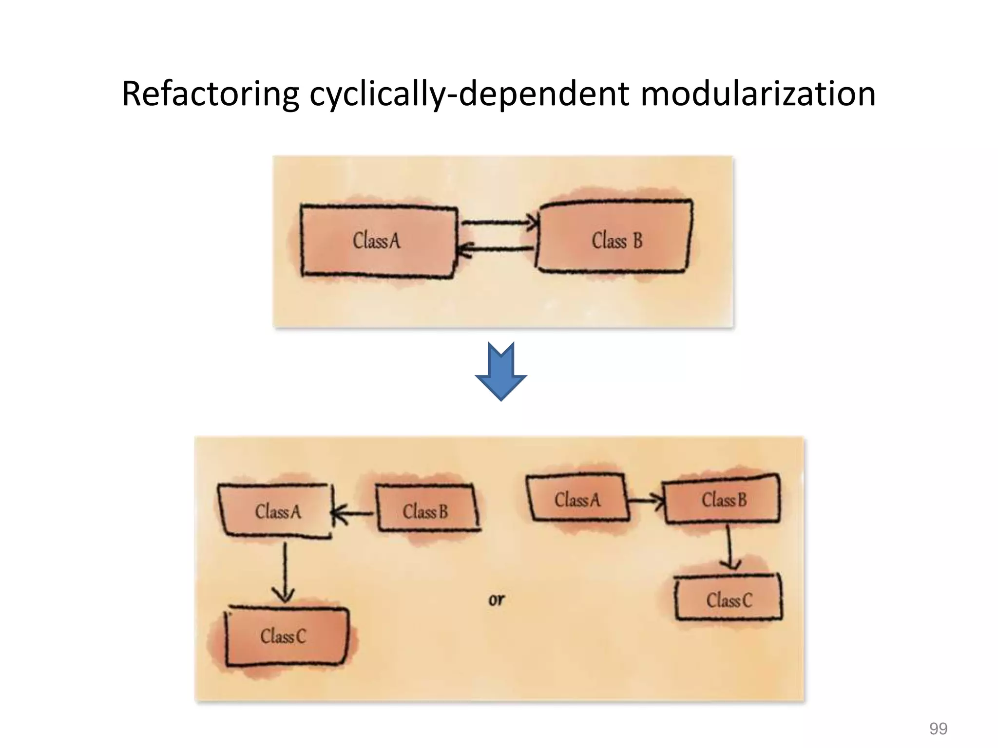 99
Refactoring cyclically-dependent modularization
 
