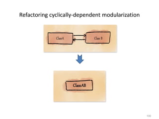 100
Refactoring cyclically-dependent modularization
 