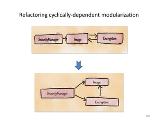102
Refactoring cyclically-dependent modularization
 