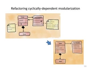 103
Refactoring cyclically-dependent modularization
 
