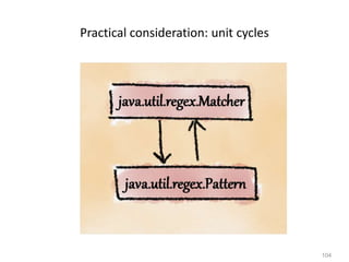 104
Practical consideration: unit cycles
 