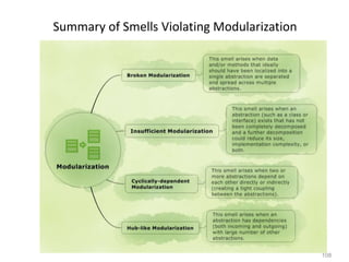 108
Summary of Smells Violating Modularization
 