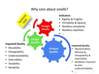 11
Why care about smells?
Impacted Quality
 Reusability
 Changeability
 Understandability
 Extensibility
 Testability
 Reliability
Product
Quality
Design
Quality
Design
Smells
Impacted Quality
 Maintainability:
Affected by
changeability &
extensibility
 Reliability: Impacted
by poor
understandability
 …
Indicators
 Rigidity & Fragility
 Immobility & Opacity
 Needless complexity
 Needless repetition
 …
 