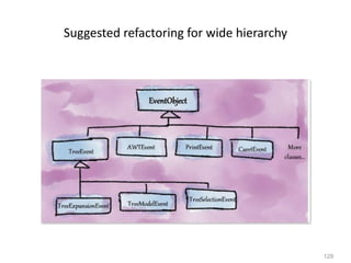 129
Suggested refactoring for wide hierarchy
 