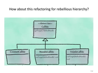 132
How about this refactoring for rebellious hierarchy?
 