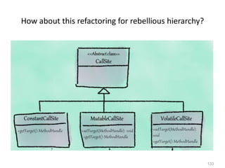 133
How about this refactoring for rebellious hierarchy?
 