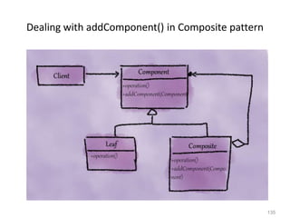 135
Dealing with addComponent() in Composite pattern
 