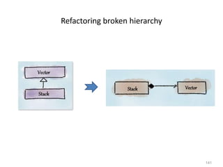 141
Refactoring broken hierarchy
 