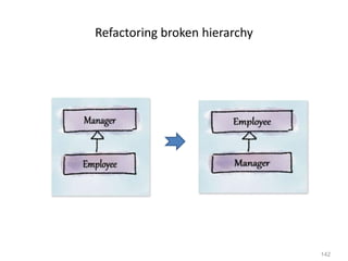 142
Refactoring broken hierarchy
 