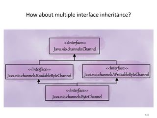 146
How about multiple interface inheritance?
 