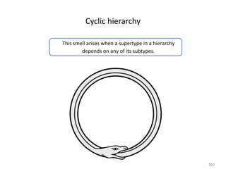 160
Cyclic hierarchy
This smell arises when a supertype in a hierarchy
depends on any of its subtypes.
 