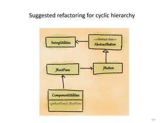 161
Suggested refactoring for cyclic hierarchy
 